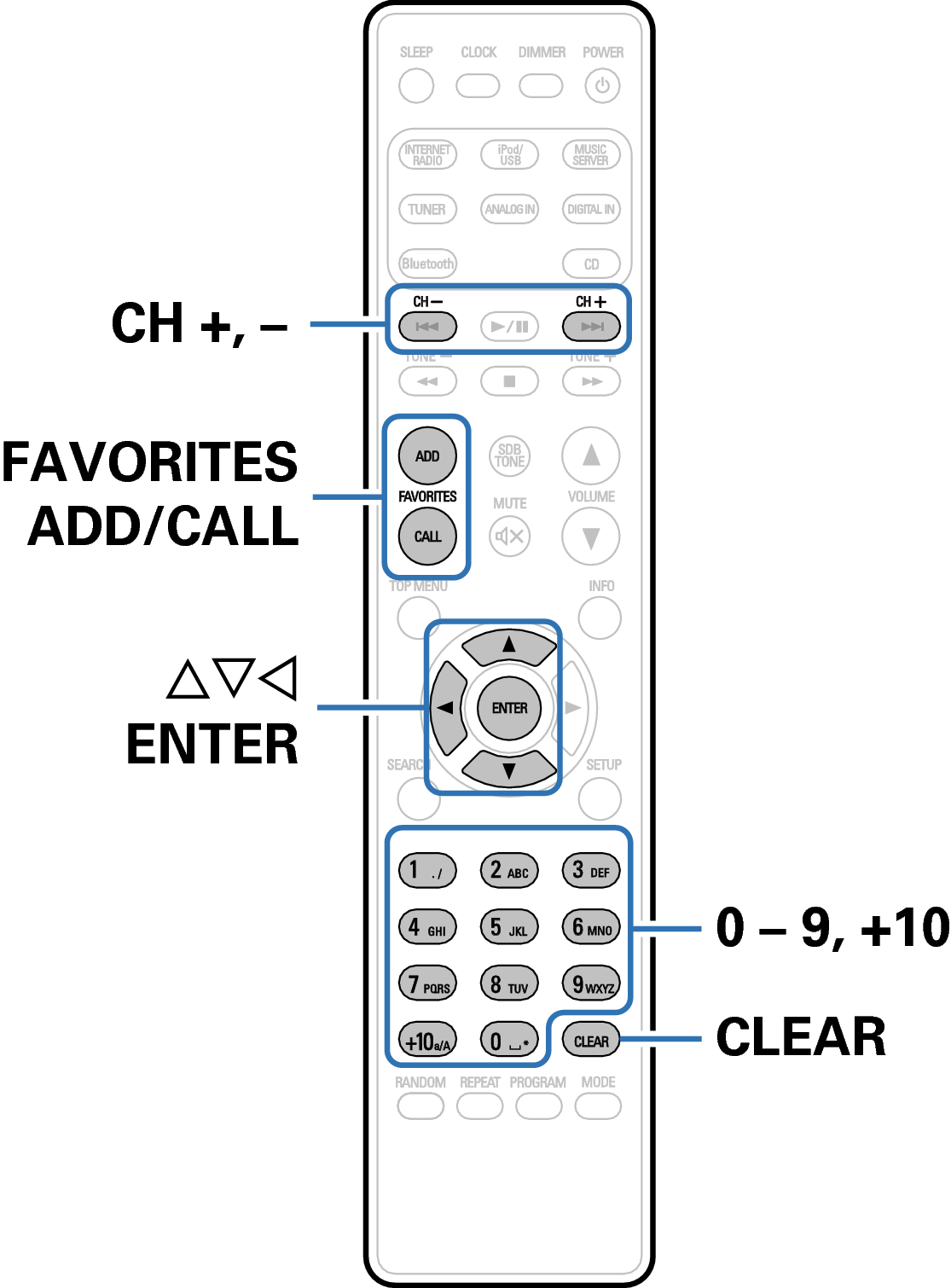 Ope Favorites RC1199